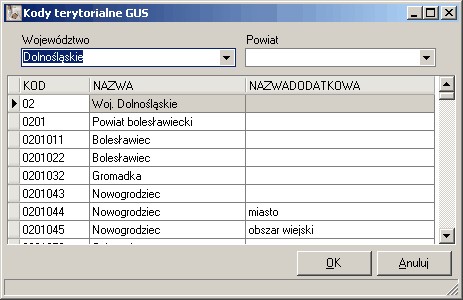 KodyTerytorialneGUS